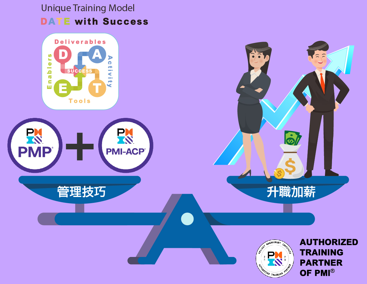 為什麼PMP®和PMI-ACP®對職場同樣重要 ?
